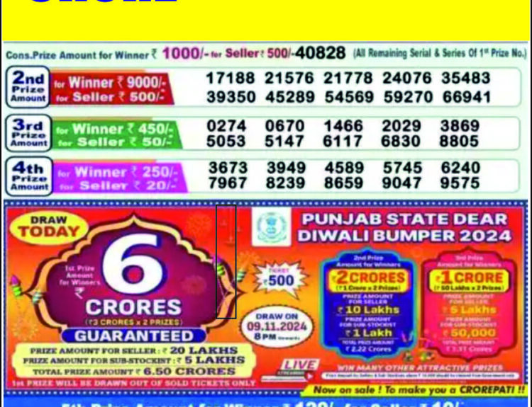 Lottery Sambad Today Result