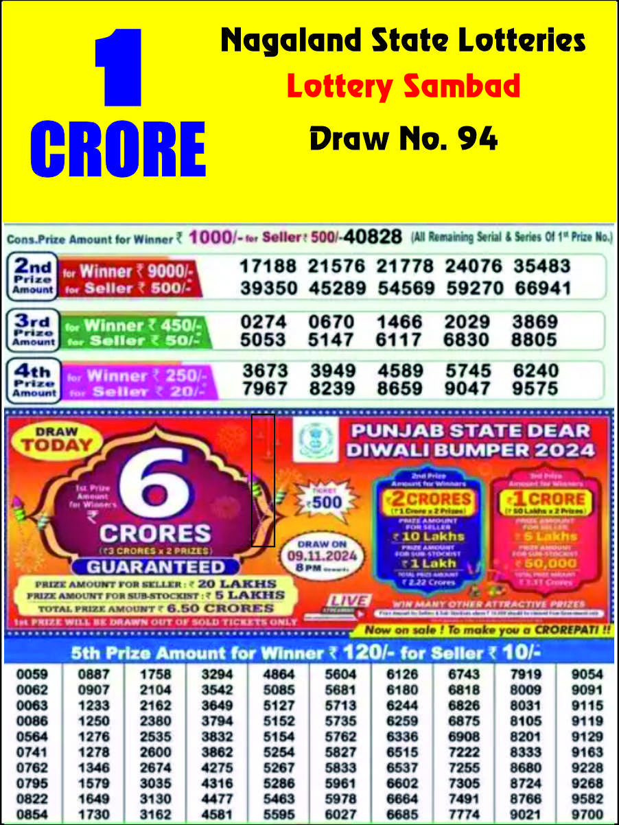 Lottery Sambad Today Result